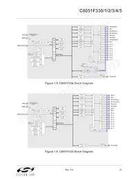 C8051F330-GP Datasheet Page 21