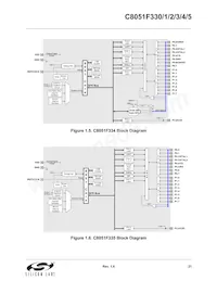 C8051F330-GP Datenblatt Seite 21