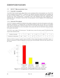 C8051F330-GP Datasheet Page 22