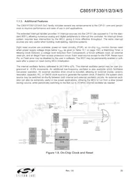 C8051F330-GP Datasheet Pagina 23