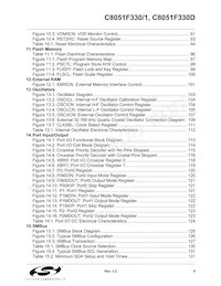 C8051F330D Datasheet Page 9