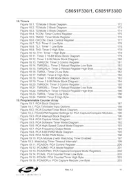 C8051F330D Datasheet Page 11