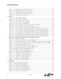 C8051F330P Datasheet Page 10