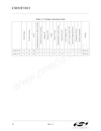 C8051F330P Datasheet Page 14