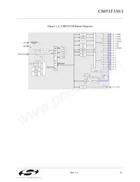 C8051F330P Datasheet Page 15