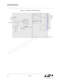 C8051F330P 데이터 시트 페이지 16