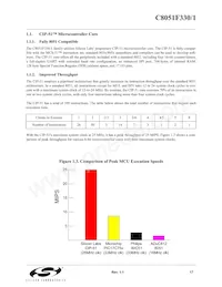 C8051F330P Datasheet Page 17