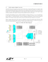 C8051F330P Datasheet Page 23