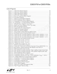 C8051F912-GUR Datasheet Page 9