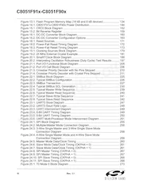 C8051F912-GUR Datasheet Page 10