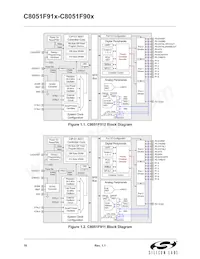 C8051F912-GUR Datasheet Page 18