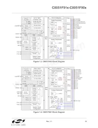 C8051F912-GUR Datasheet Page 19