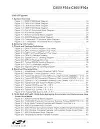 C8051F931-GMR Datenblatt Seite 9