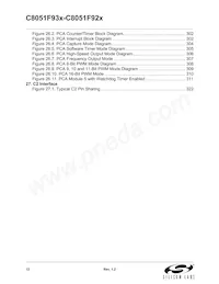C8051F931-GMR Datasheet Page 12