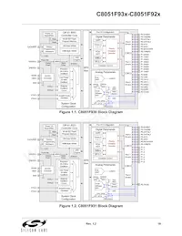 C8051F931-GMR Datasheet Page 19