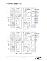 C8051F931-GMR Datasheet Page 20