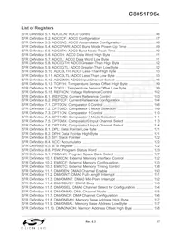 C8051F960-A-GQR Datasheet Page 17