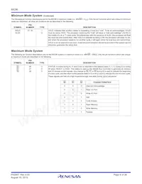 CP80C86-2Z Datasheet Page 6