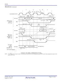 CP80C86-2Z Datasheet Page 21