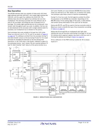 CP80C88Z Datasheet Page 10