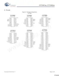 CY7C60223-PXC Datasheet Page 3