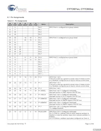 CY7C60223-PXC Datasheet Page 4