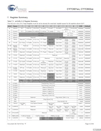 CY7C60223-PXC Datenblatt Seite 6