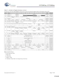 CY7C60223-PXC Datasheet Page 7