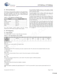CY7C60223-PXC Datasheet Page 8