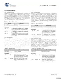 CY7C60223-PXC Datasheet Page 10