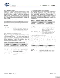 CY7C60223-PXC Datasheet Page 11