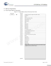 CY7C60223-PXC Datasheet Page 14