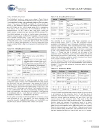CY7C60223-PXC數據表 頁面 17