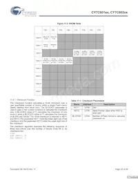 CY7C60223-PXC Datasheet Pagina 20