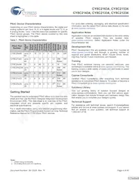 CY8C21434-24LCXIT Datasheet Page 4
