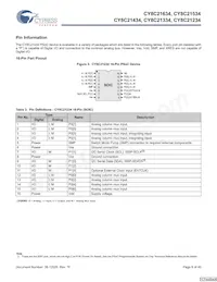 CY8C21434-24LCXIT數據表 頁面 8