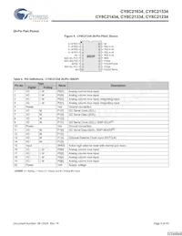 CY8C21434-24LCXIT數據表 頁面 9