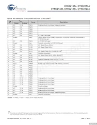 CY8C21434-24LCXIT數據表 頁面 12