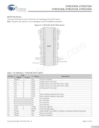 CY8C21434-24LCXIT數據表 頁面 13