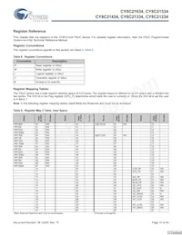 CY8C21434-24LCXIT Datasheet Pagina 15