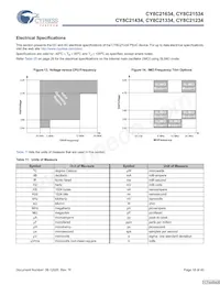 CY8C21434-24LCXIT Datasheet Page 18