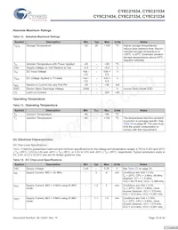 CY8C21434-24LCXIT Datasheet Page 19