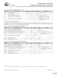 CY8C21434-24LCXIT Datasheet Page 21