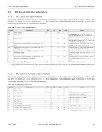 CY8C22213-24SIT數據表 頁面 15