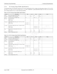 CY8C22213-24SIT Datasheet Pagina 18