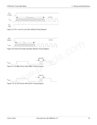 CY8C22213-24SIT Datasheet Pagina 23