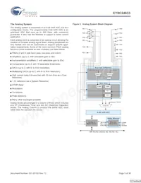 CY8C24033-24PVXI Datasheet Page 5