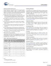 CY8C24033-24PVXI Datasheet Page 6