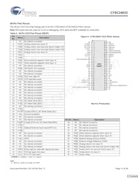CY8C24033-24PVXI Datasheet Page 11