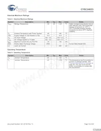 CY8C24033-24PVXI Datasheet Page 16